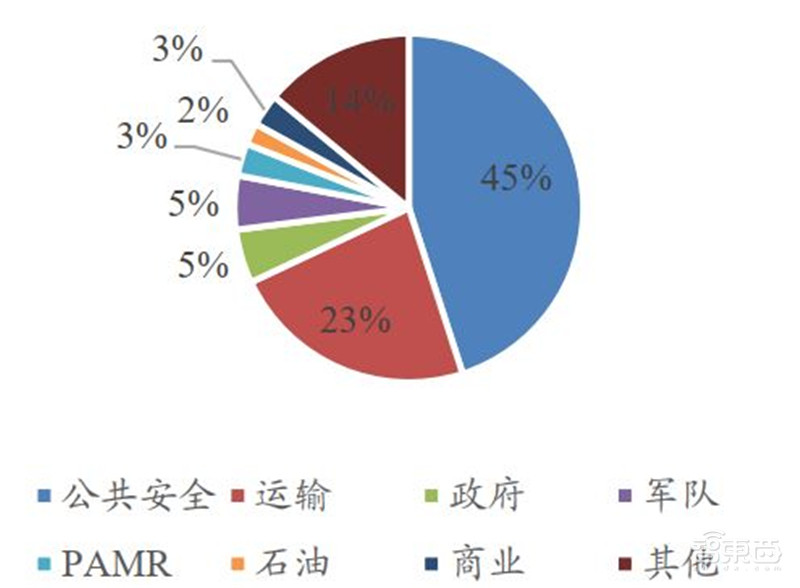 引爆5G应用的第一枚核弹!5G专网,三大领域500亿市场空间一文看懂 | 智东西内参