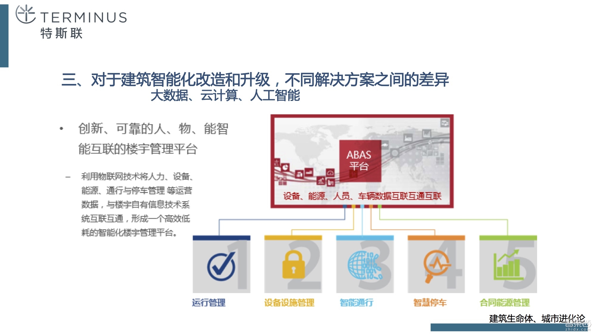如何从传统钢筋混凝土进化到智慧建筑,终于有人讲清楚了!【附课件PPT】