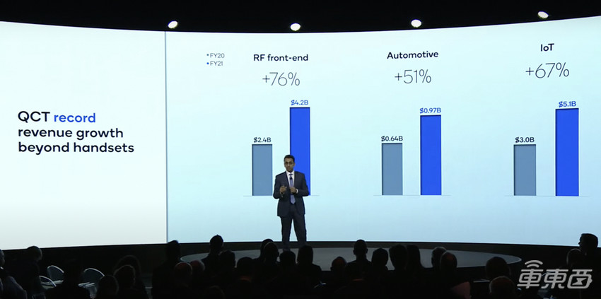 昨晚，高通公布汽车战略全景图！
