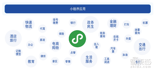 腾讯225页创新报告:马化腾7个关键词点透一切【附下载】| 智东西内参