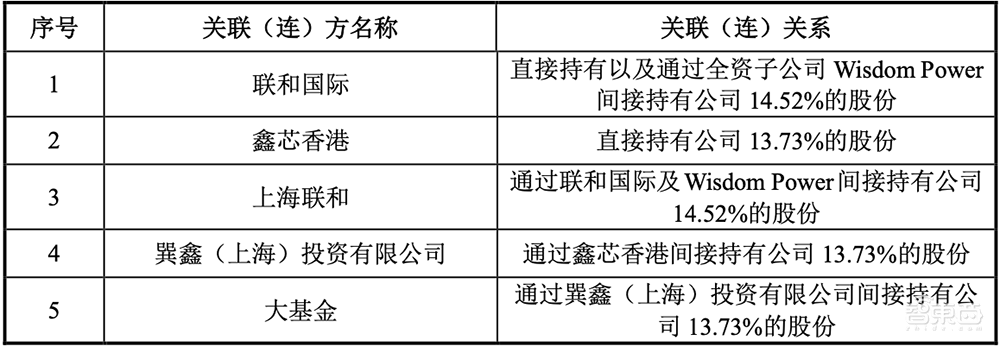 拟募资180亿!2022年科创板最大IPO来了