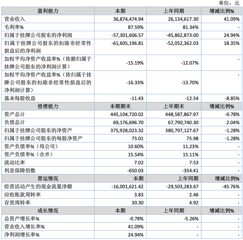 小米投的上海CPU公司，启动IPO