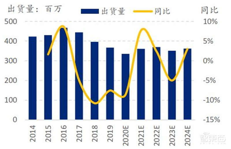中国手机是怎样征服世界的?百页报告看我国手机产业有多强 | 智东西内参