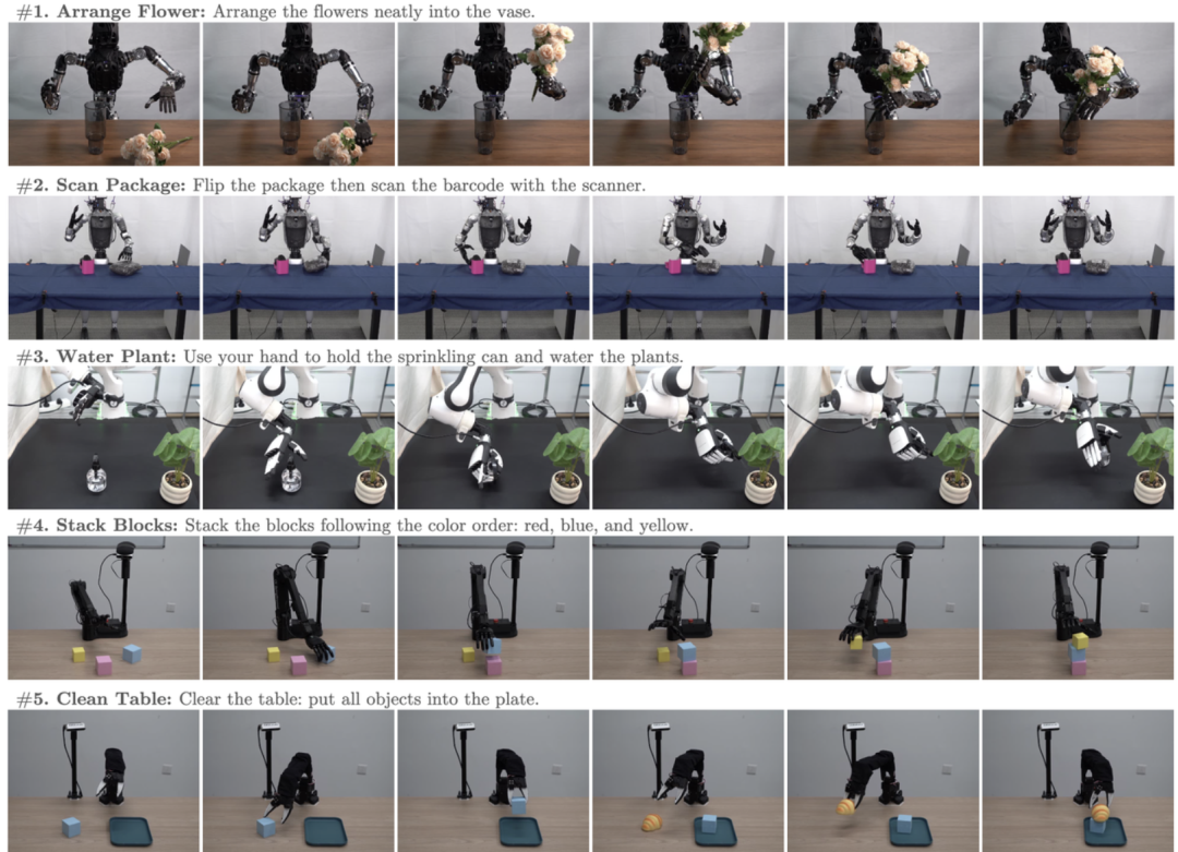 国产VLA模型开源！35000小时训练数据，全球最大规模