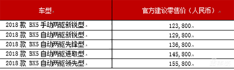 进入神州优车体系后 宝沃首次对外展示生产与产品能力