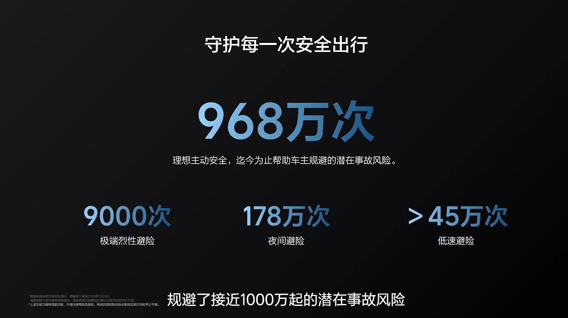 24.98万的理想i6只要21.48万就开走？网友：香爆了