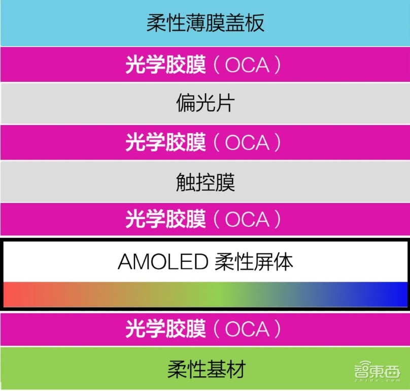 2万一台的华为三折叠,被黄牛炒到逆天65万,屏幕铰链多项行业首发黑科技