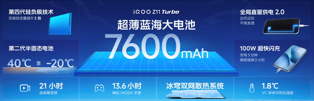 iQOO中端机用上豆包手机同款“AI操控”，搭第五代骁龙8旗舰芯，2399元起