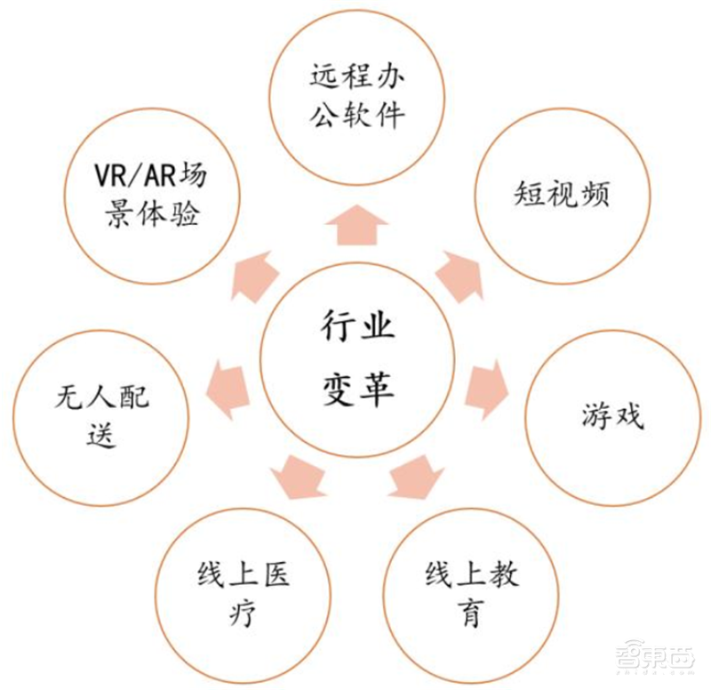 解密“战疫”中井喷的云办公产业!华为阿里等五大巨头PK【附下载】| 智东西内参