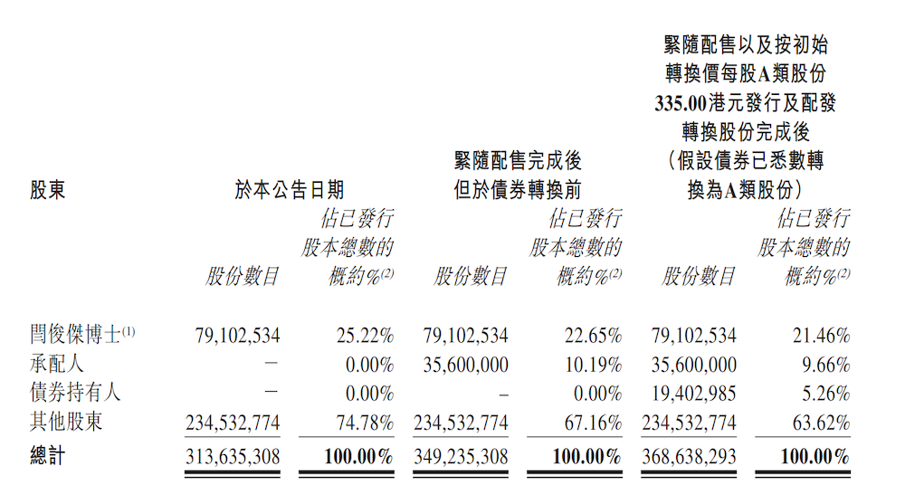 160亿！国产大模型又要融资了