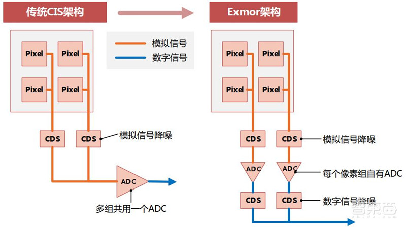 揭秘摄像头之芯!无所不在的计算机视觉之源,一文看懂CMOS【附下载】| 智东西内参