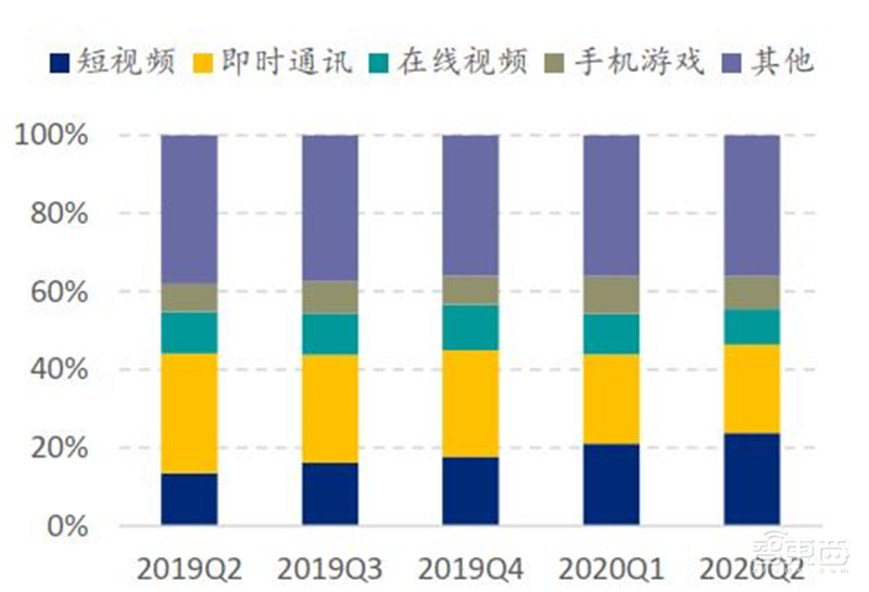 中国手机是怎样征服世界的?百页报告看我国手机产业有多强 | 智东西内参
