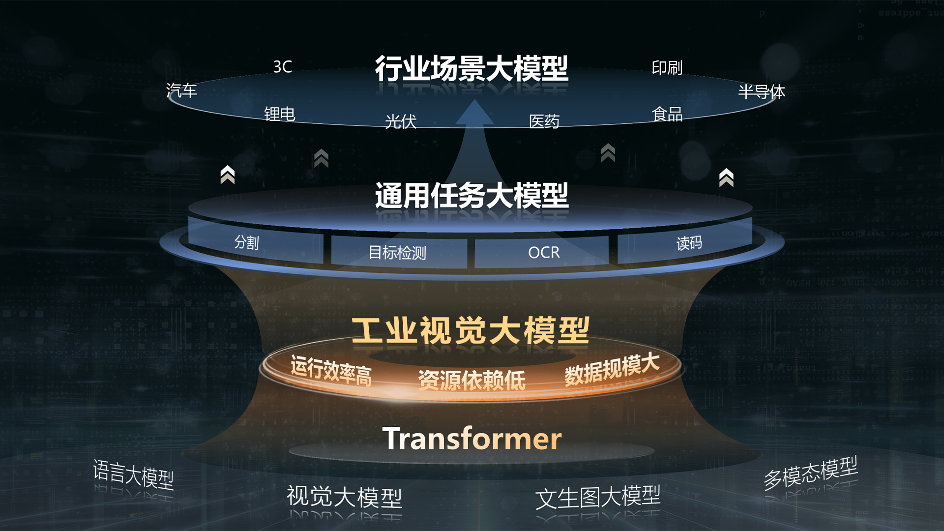 海康机器人重构机器视觉边界,解码行业“增长之困”的破局之道!