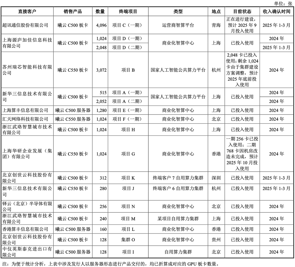 国产GPU龙头回应一切!