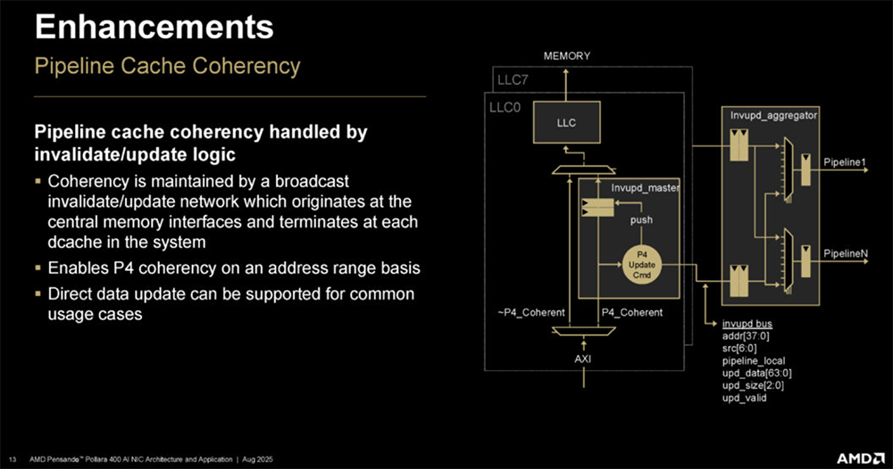 今年Hot Chips最全看点,都在这了!一文看尽芯片界7大风向