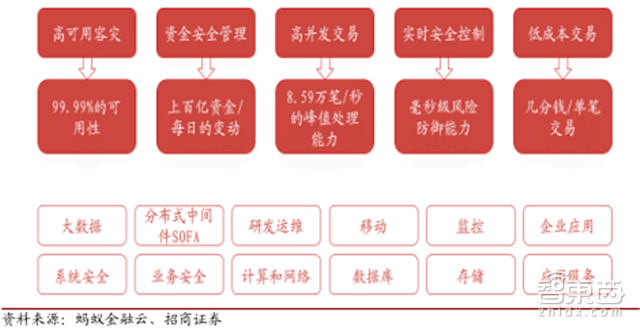 估值超过3个小米!独角巨兽蚂蚁金服养成记【附下载】| 智东西内参
