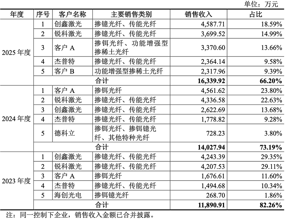 湖北冲出一个光纤IPO!华为持股,开盘暴涨1193%