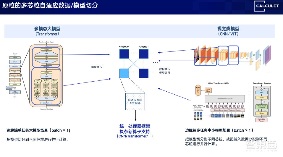 原粒半导体原钢:大模型加速奔向边缘端,AI Chiplet成部署新选择丨GACS 2023
