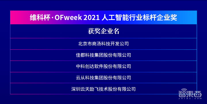 “OFweek 2021(第六届)人工智能产业大会”成功举办