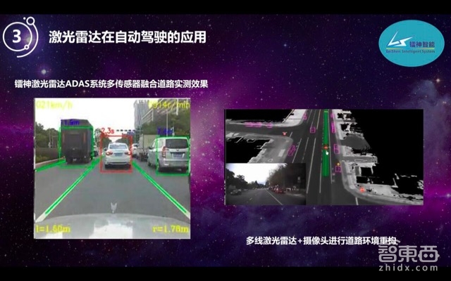 自动驾驶的宠儿!激光雷达如何降价百倍走向普及【附PPT】