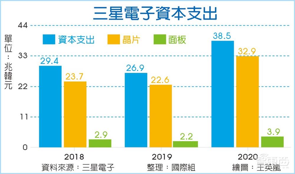 决战2nm！台积电再曝新进展，三星还追得上吗？