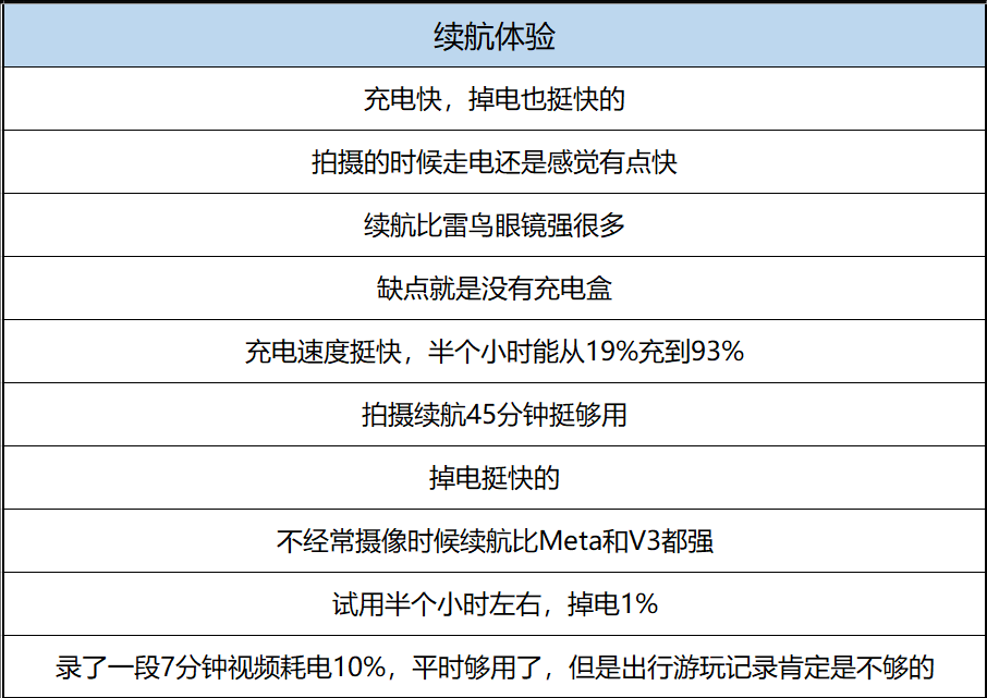 小米AI眼镜爆卖调查：深扒千条用户真实感受，友商：有活路，向小米学习