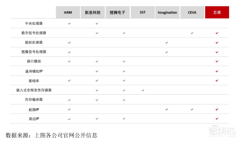 “中国芯片IP第一股”科创板上市!开盘大涨289%,市值冲破700亿