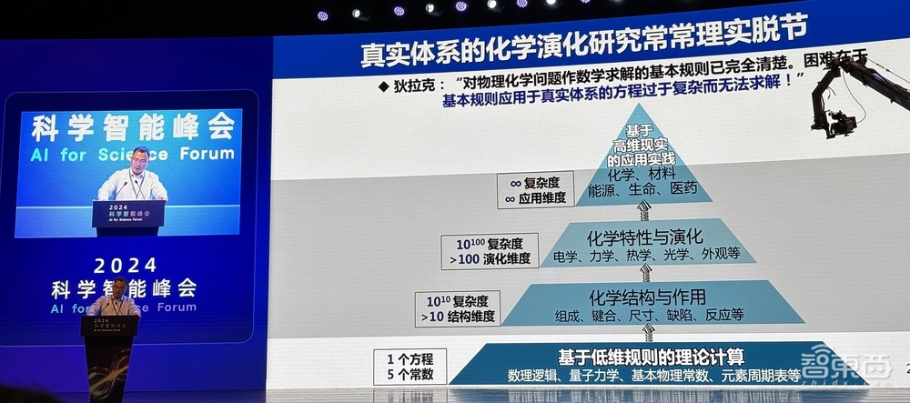 信息量爆棚的AI for Science盛会！多位院士集中开讲，用AI破解材料难题、蛋白质密码