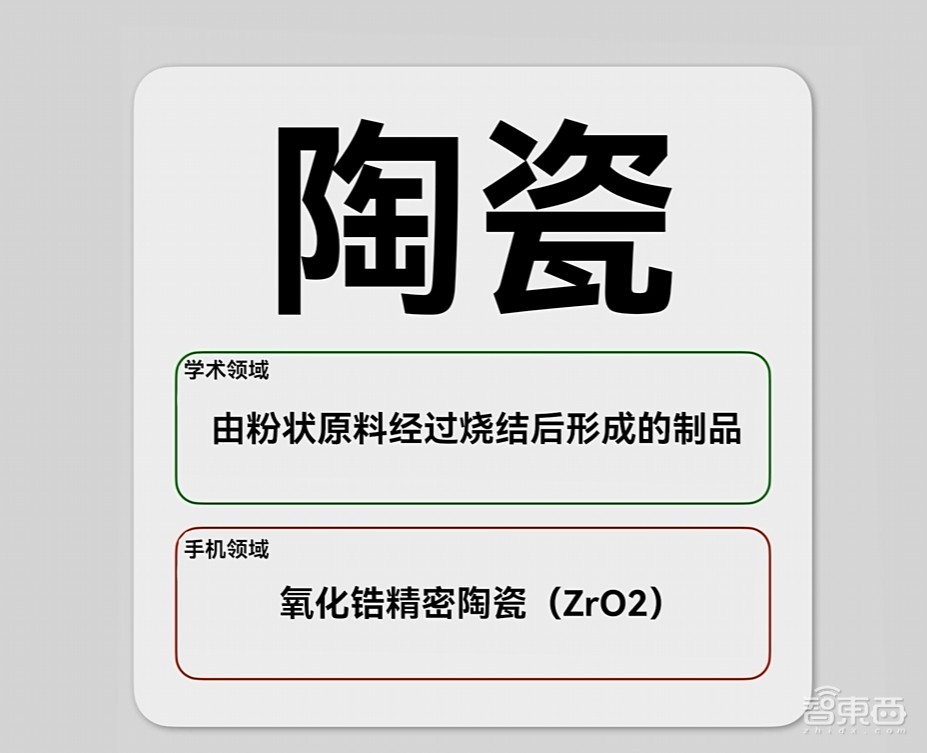 破案了！小米龙晶陶瓷：陶瓷相，玻璃芯