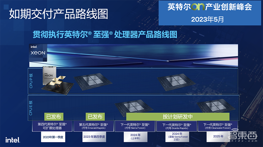最能跑AI推理的CPU！对话资深技术专家，内部架构硬核解读