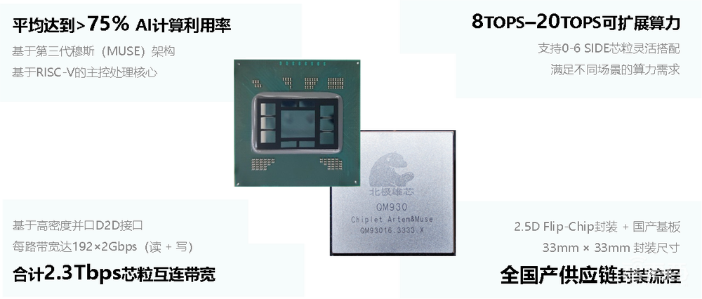 清华孵出一家Chiplet黑马!连拿亿级融资,首款AI芯片已跑通,独家对话创始人