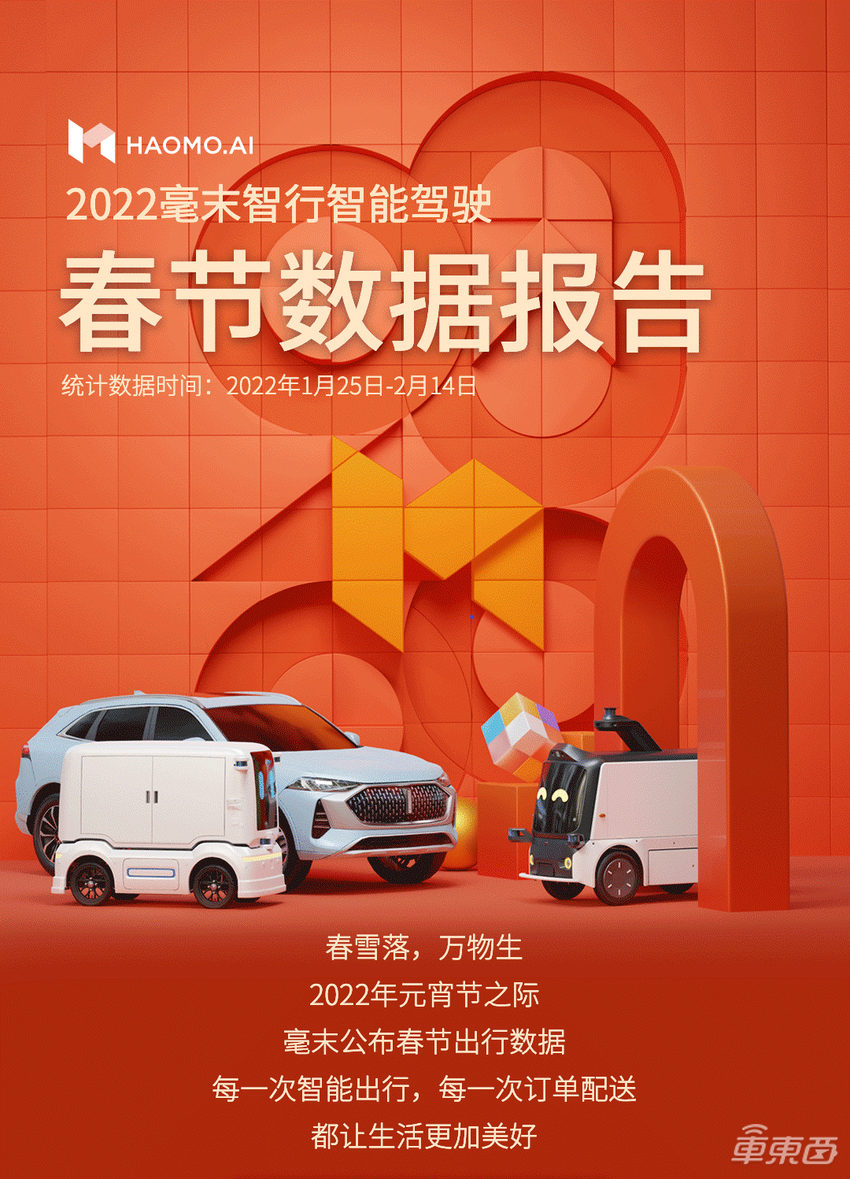 毫末智行2022智能驾驶春节数据报告出炉,多项数据创新高