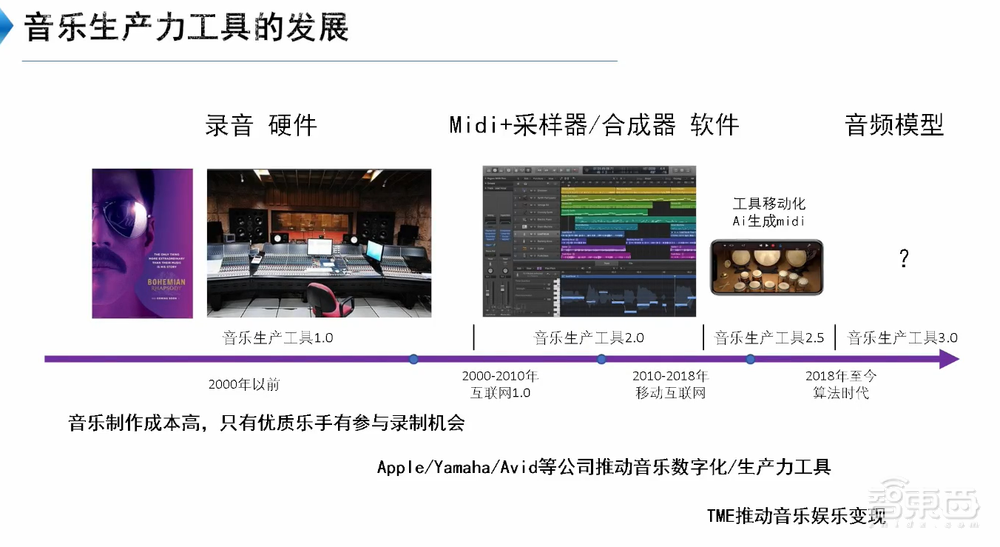 DeepMusic刘晓光：深度解读AIGC音乐创作技术原理，明年实现一键生成自唱歌曲丨GenAICon 2024