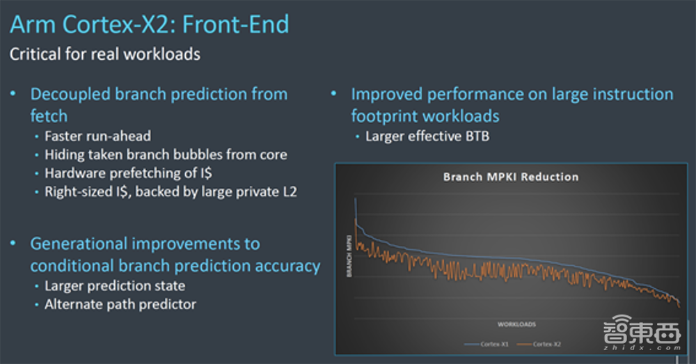 Arm亮出多款大小核CPU！AI算力翻倍，剑指明年安卓旗舰机