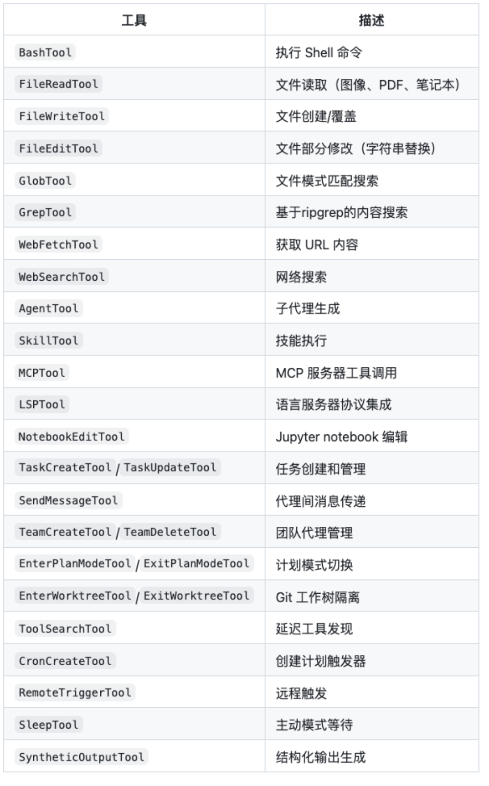 突发!Claude Code“开源”,全网疯传