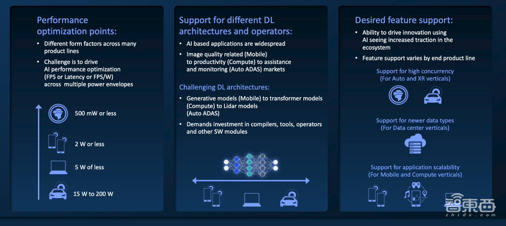瞄准终端侧,这次高通要用一套“AI组合拳”打天下
