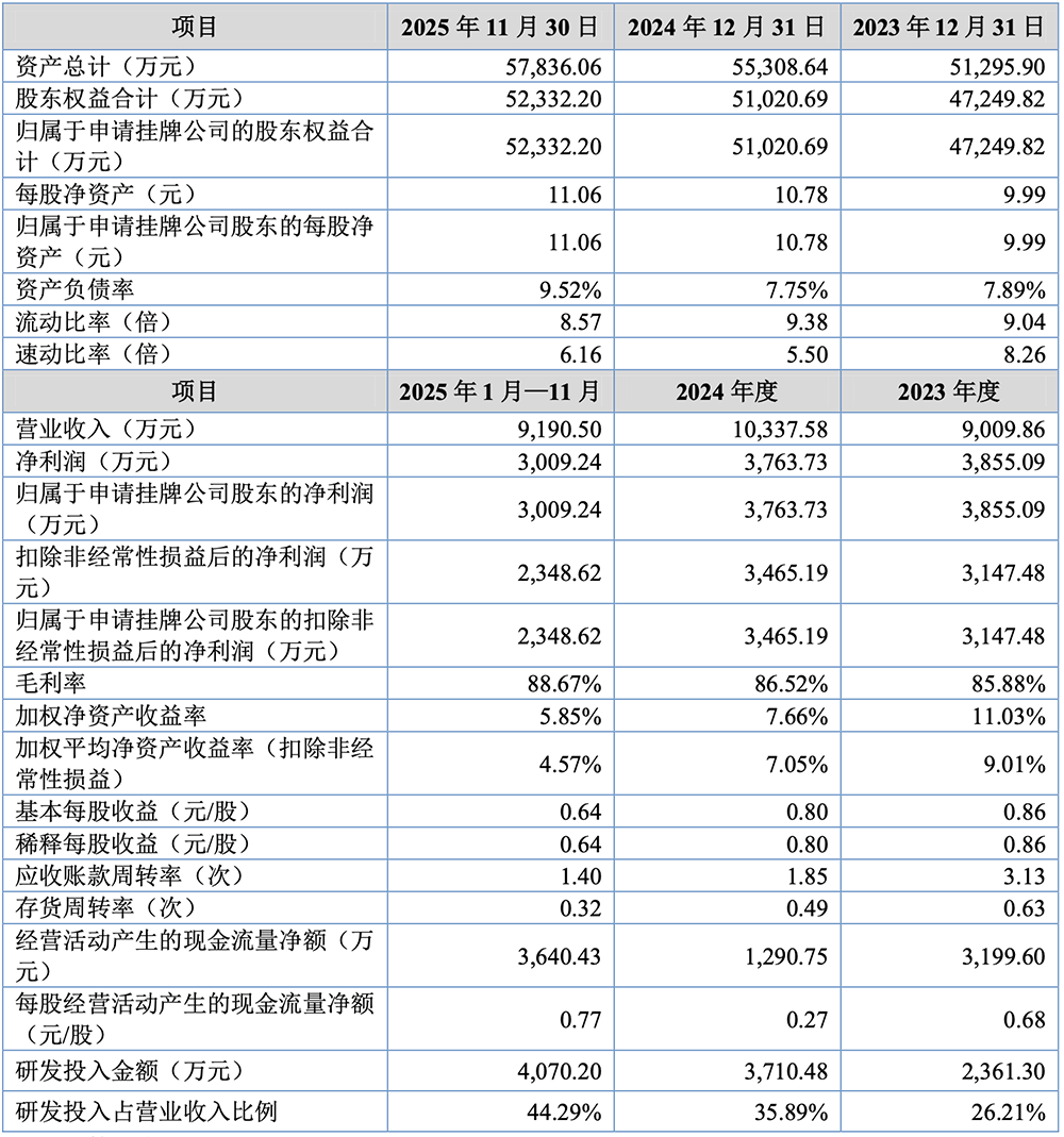 苏州模拟芯片“小巨人”,启动IPO