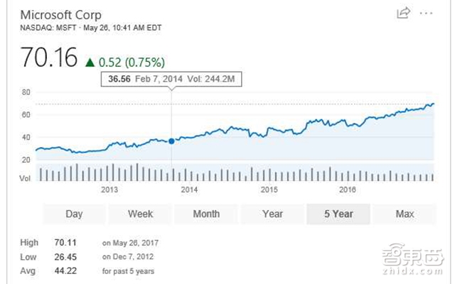 智东西晚报：柯洁今日将与AlphaGo最终对决 台积电称iPhone 8将用屏幕指纹识别