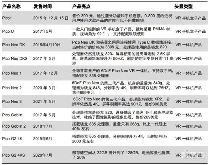 全球两大VR阵营终极战！字节 VS Meta，实力差距到底多大？【附下载】| 智东西内参