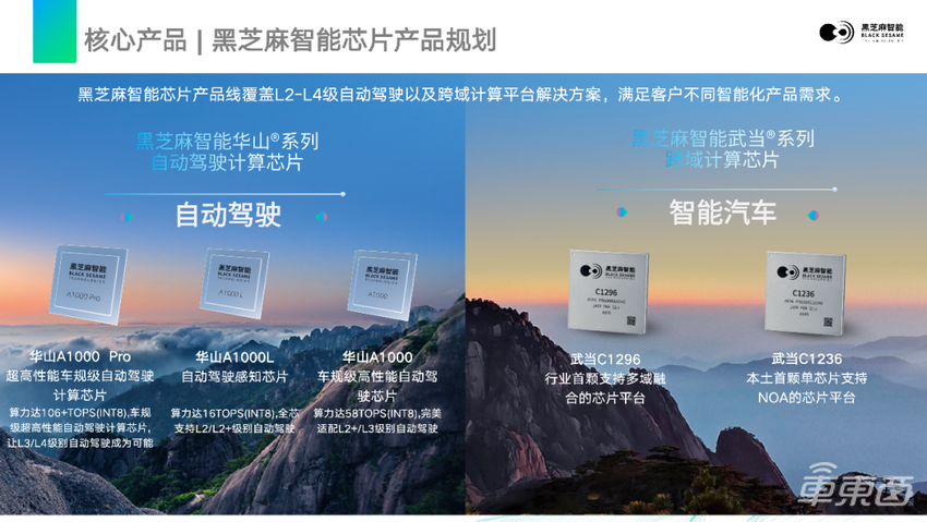 超强干货！基于黑芝麻智能山海工具链的模型量化编译与部署