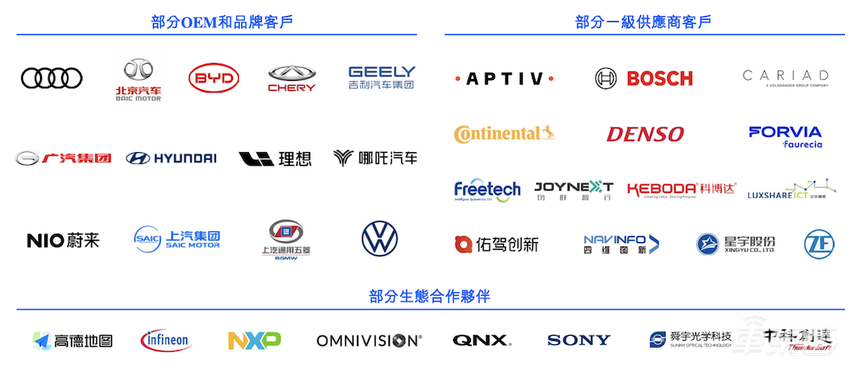 加码高阶智驾、赴港IPO,地平线即将迈入发展新台阶