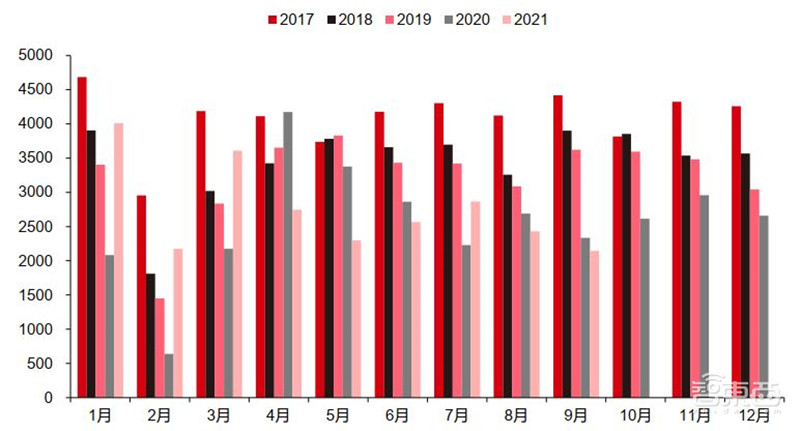 智能手机销量暴跌!iPhone 13依然坚挺,9月全球市场解密 | 智东西内参