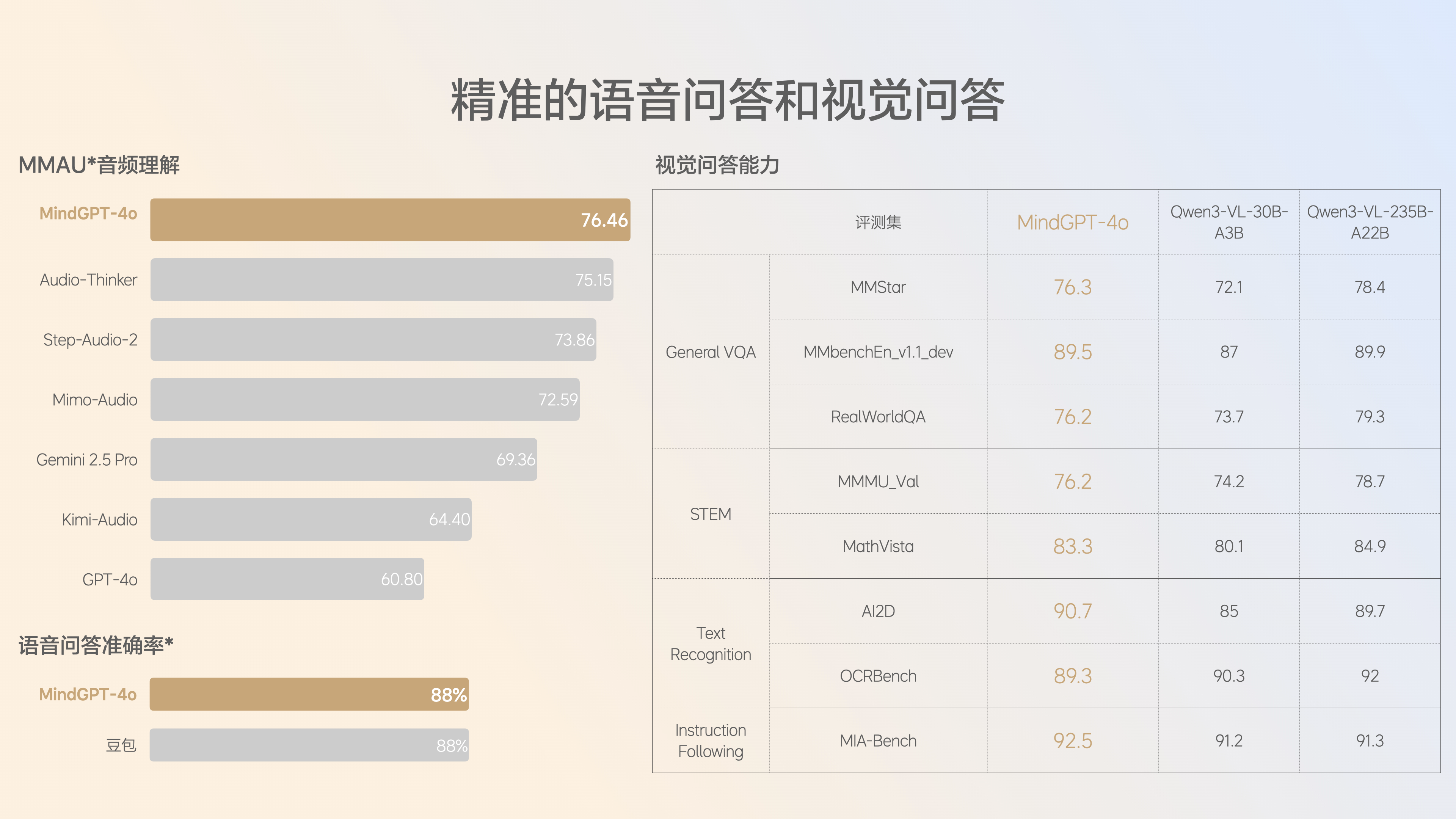 1699元配蔡司镜片！理想AI眼镜来了，对话负责人解密背后的具身智能大棋