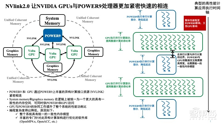 从架构到平台， POWER 9处理器最全解读