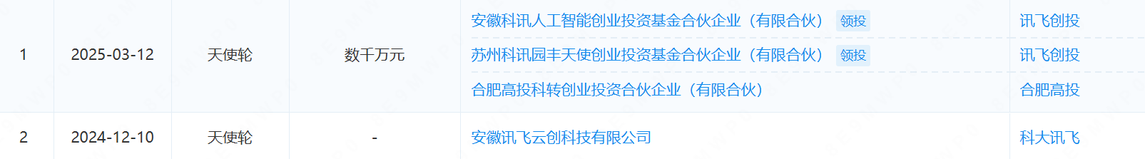 90后中科大博士造机器人，再获数亿元融资