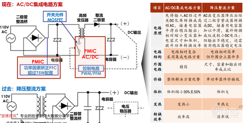 复盘万亿家电大国的芯片蓝海,六大类芯片国产替代进行时 | 智东西内参