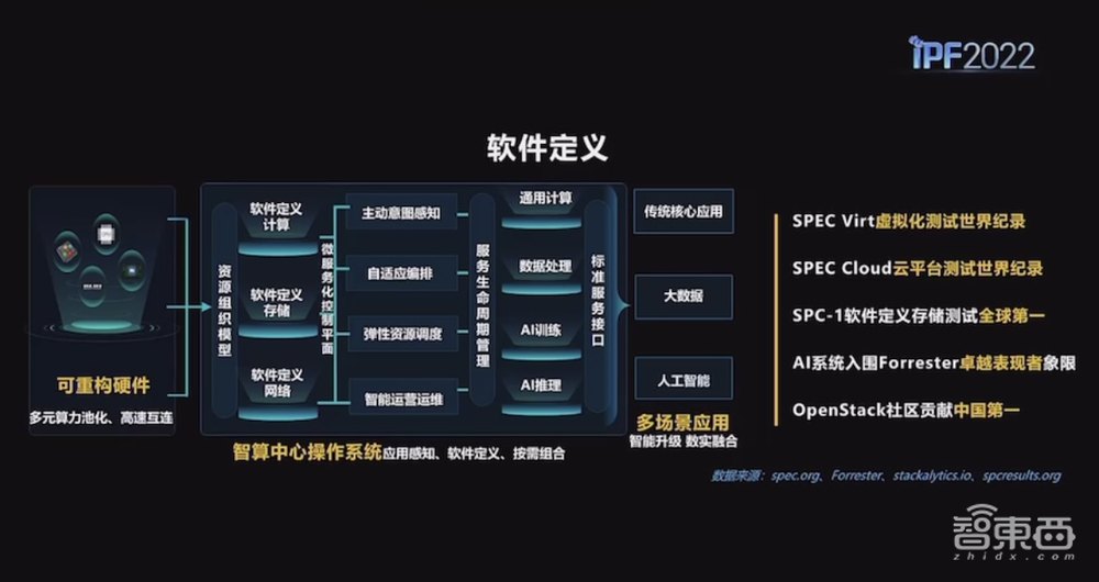 浪潮王恩东：解码AI大模型关键要素，四大理念撑起智算产品