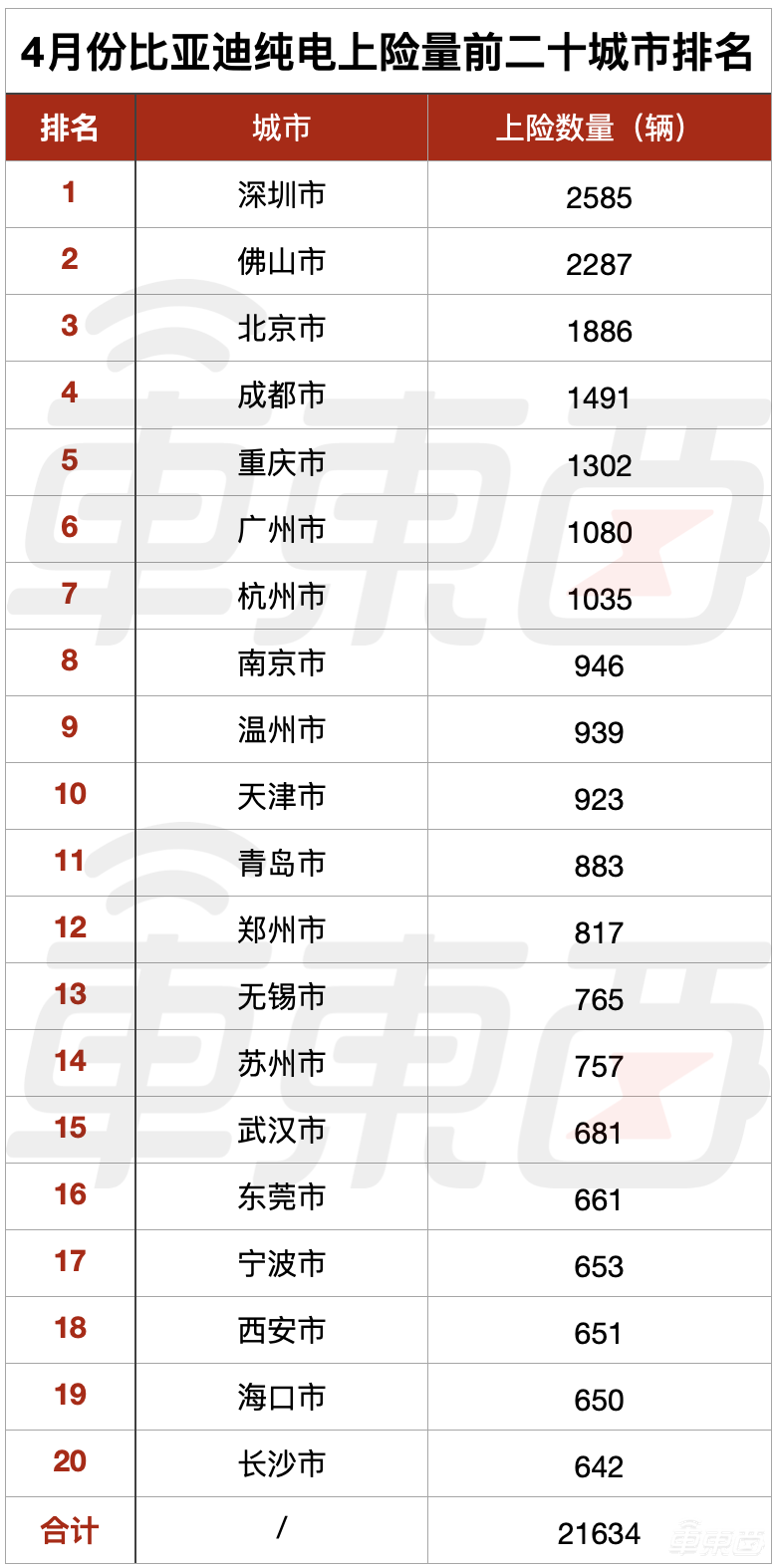 到底谁在买比亚迪？