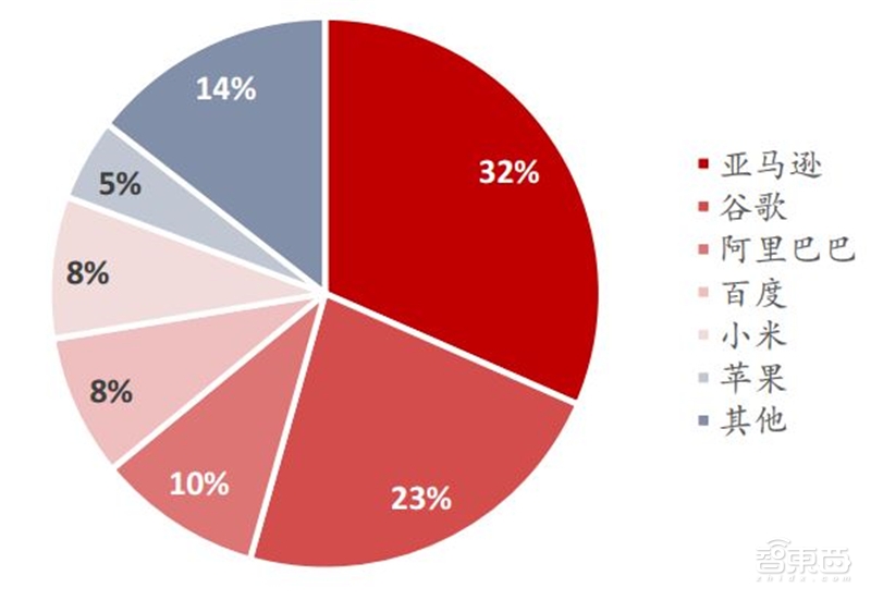 一场耳朵引起的穿戴和家居革命！TWS耳机与智能音箱产业报告【附下载】| 智东西内参