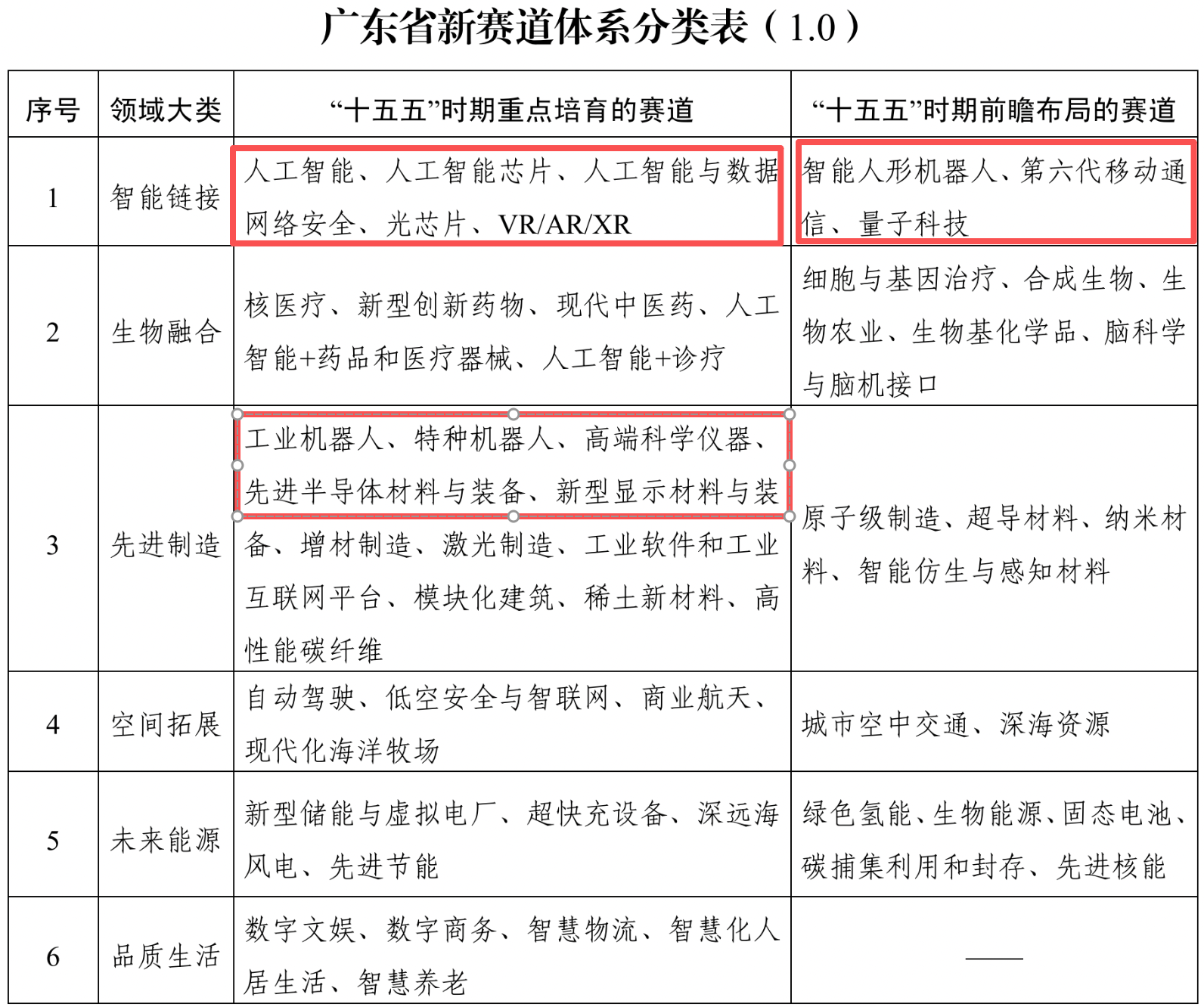 广东重磅AI芯片政策来了！